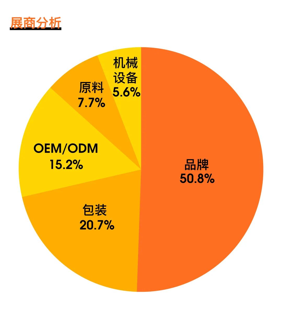 中國(guó)美容博覽會(huì)