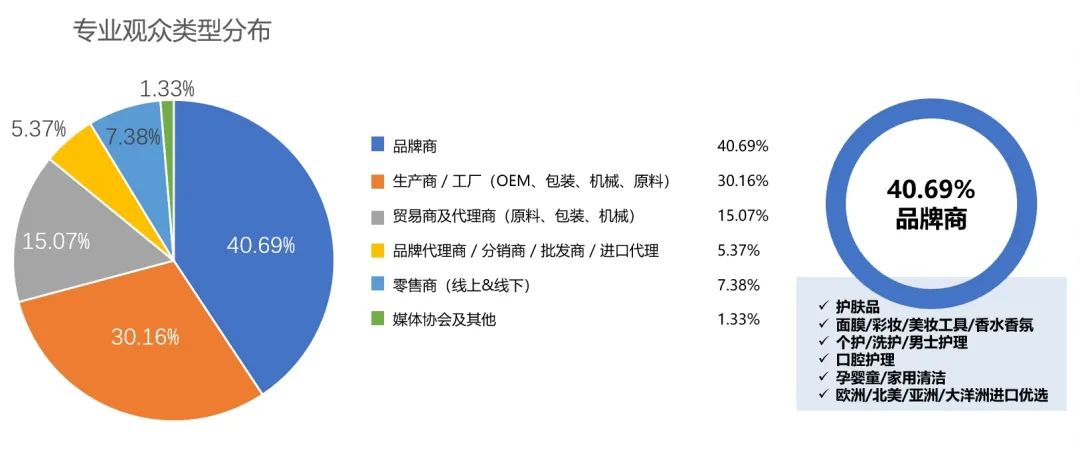 中國美容博覽會(huì) 中國美容博覽會(huì)